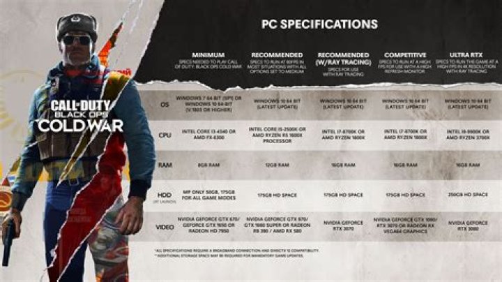 Call of Duty: Black Ops Cold War PC hard drive requirements announced