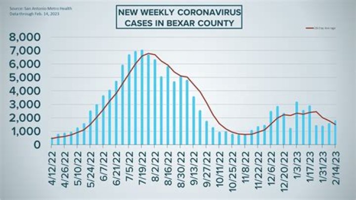 Cameron County COVID cases remain low as virus surges across PA