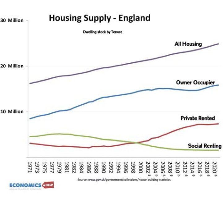 Can micro living trends solve London's housing crisis?