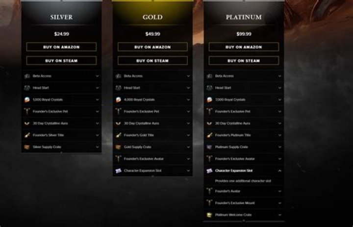 Can You Preorder Lost Ark?