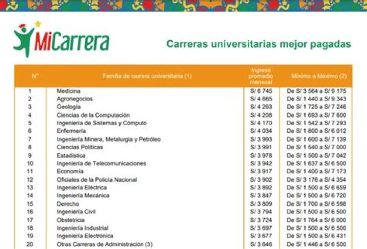 	Carreras cortas que dan mucho dinero	