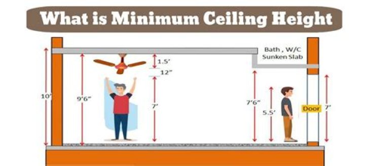 	CEILING MUST BE AT LEAST 7 FEET 6 INCHES	