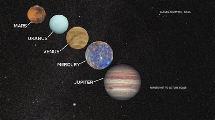 	CELESTIAL SPLENDOR: FIVE PLANETS TO STAR ACROSS S. FLORIDA SKY	