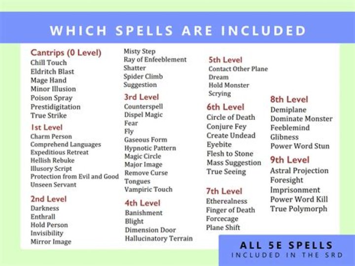 Changing your spells known as a Bard/Ranger/Sorcerer/Warlock