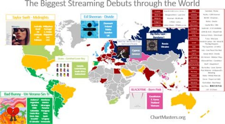 ChartMasters: Understanding The World Of Music Charts And Analytics