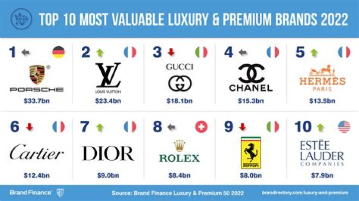 Cheaper luxury brands gain appeal in China