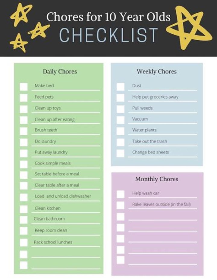 Chores for 10 Year Olds