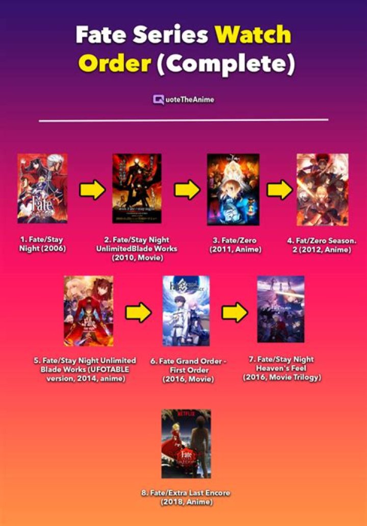 Complete watch order guide and where to watch the anime