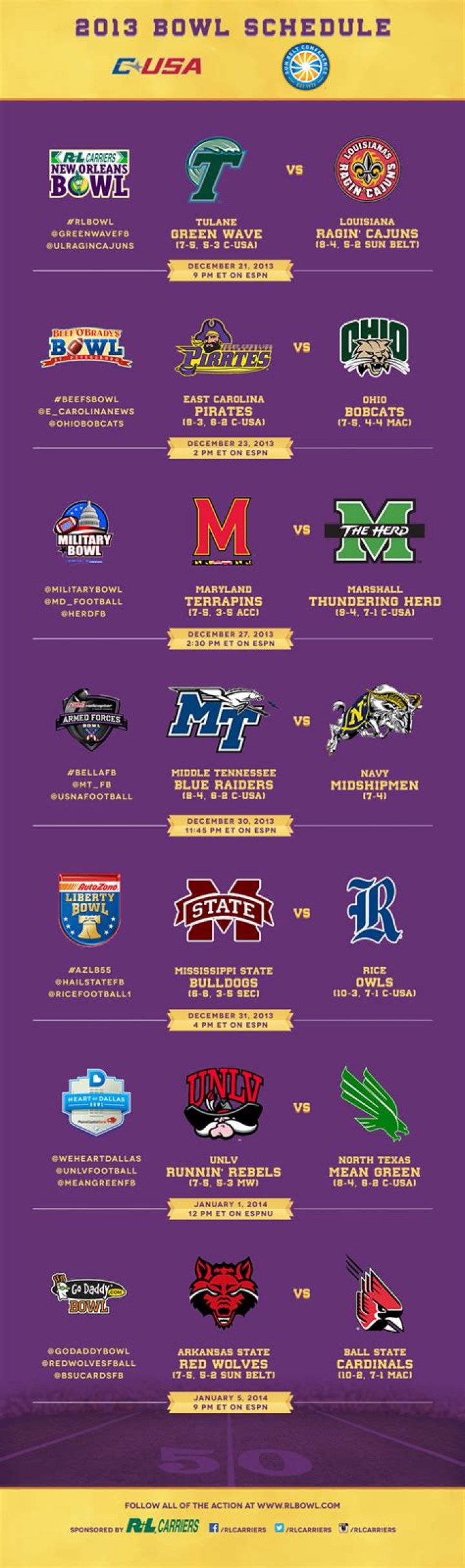 	Conference USA to have nine bowl tie-ins starting in 2014	