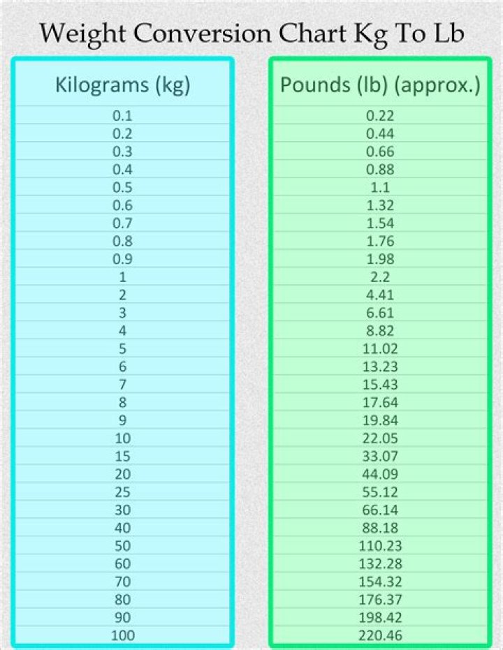 Converting 214lbs To Kg: Understanding The Weight Conversion Process