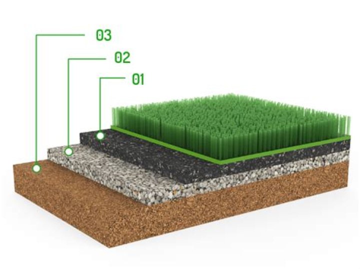 	Coral Springs laying new artificial turf fields	