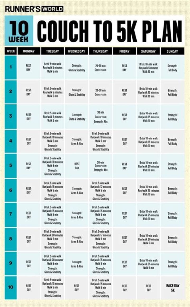Couch to 5K PDF
