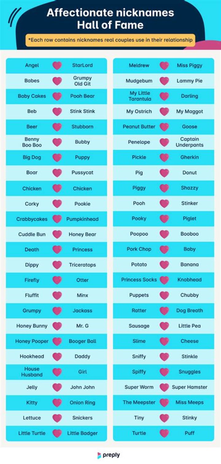 Creative English Nicknames For Boyfriend: A Comprehensive Guide
