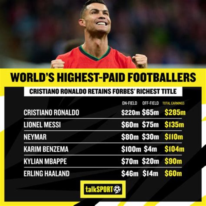 Cristiano Ronaldo - Bio, Net Worth, Height