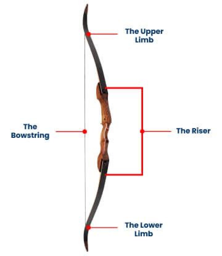 Crit and Mighty Composite Longbows (Yes! It involves a Ranger!)
