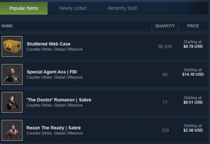 CSGO bug sees prices for all skins skyrocket on Community Market