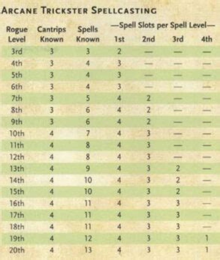 D&D 3E/3.5 - Arcane Trickster Spell and Feat Suggestions (3.5e)