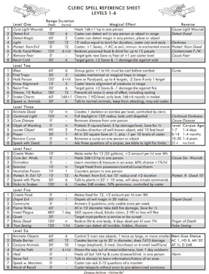 D&D 3E/3.5 - Cleric Domain List for D&D 3.5 (JHtB)