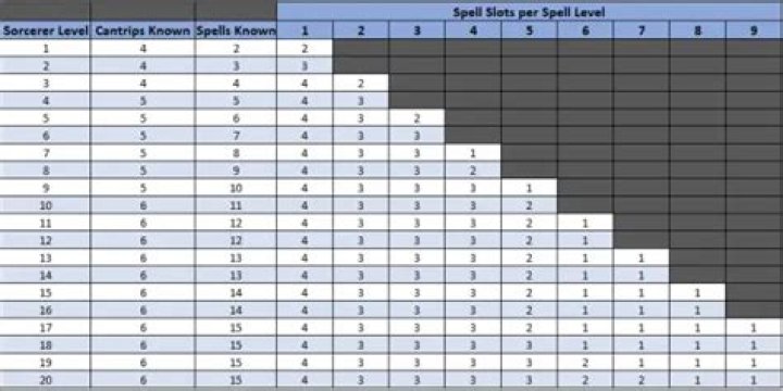 D&D 5E - Anyone using spell points from the DMG?