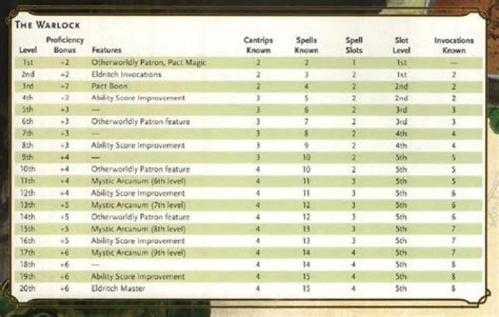 D&D 5E - Can a Warlock use scrolls?