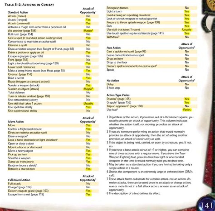 D&D 5E - Has D&D Combat Always Been Slow?
