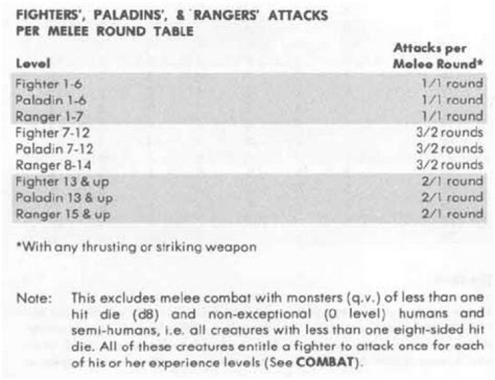D&D 5E - The Fighter/Martial Problem (In Depth Ponderings)
