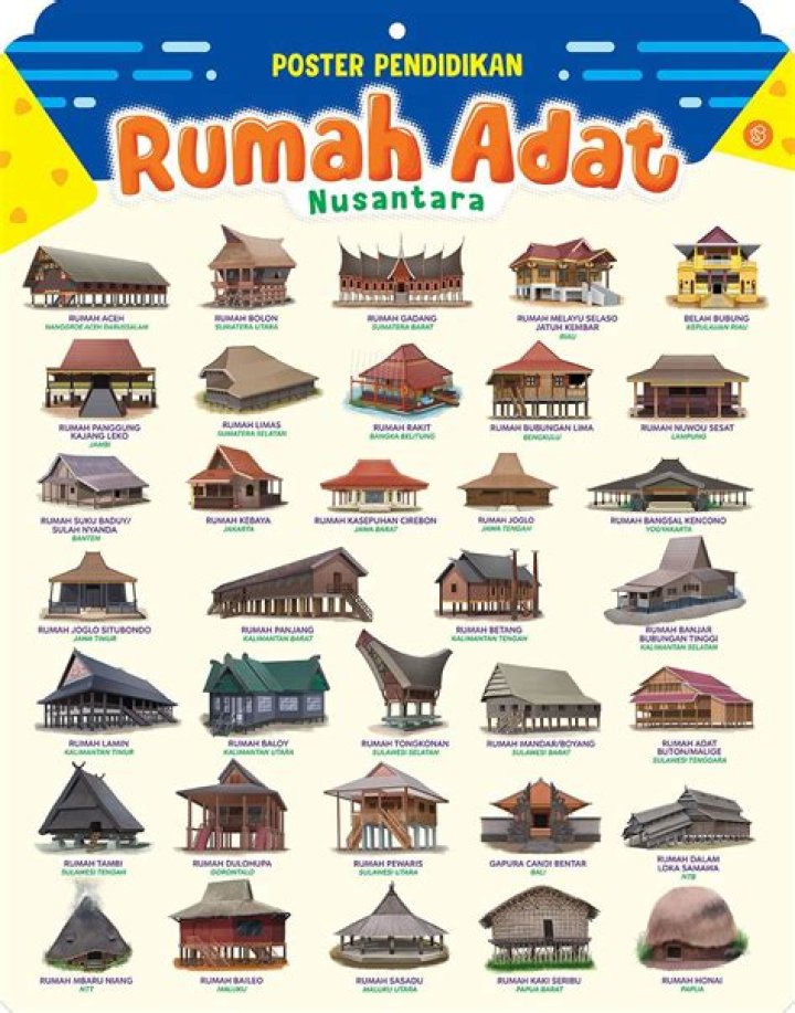 Daftar Nama Rumah Adat di Indonesia