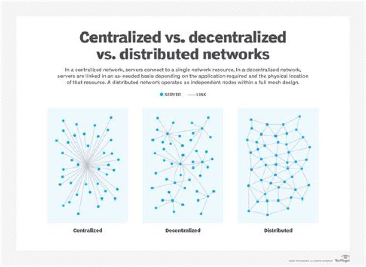 Decentralized vs. Distributed Networking Explained