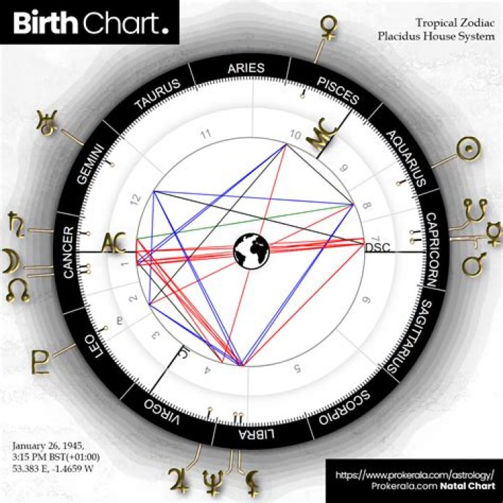 Deciphering Noah Kahan's Birth Chart: Unlocking Cosmic Insights