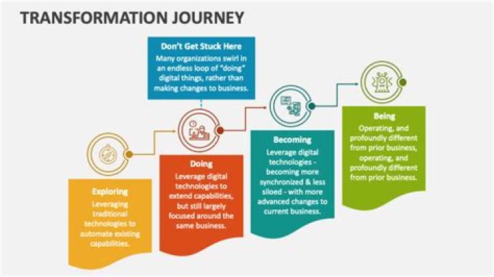 Dee Dee Body: The Journey Of Transformation And Empowerment
