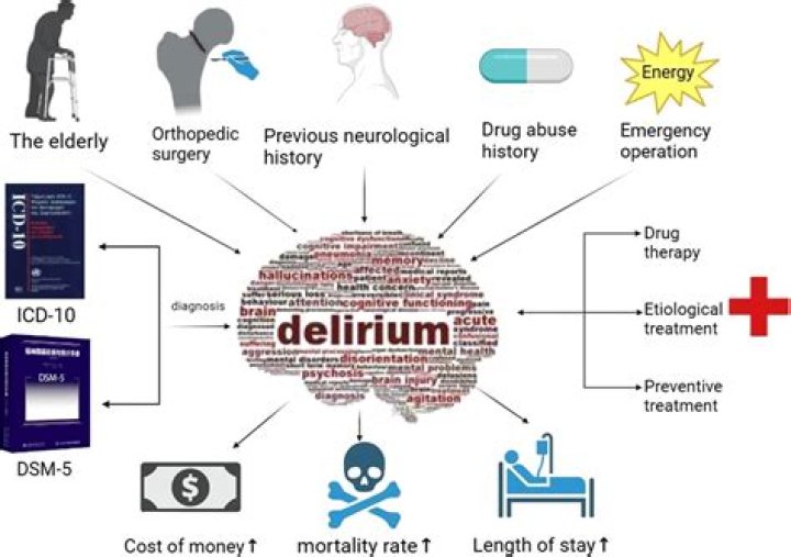 Delirium - symptoms, diagnosis and treatment