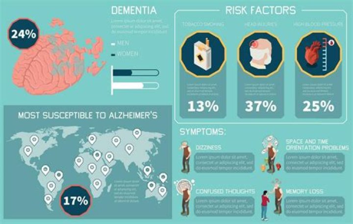 Depression and dementia | Alzheimer's Society