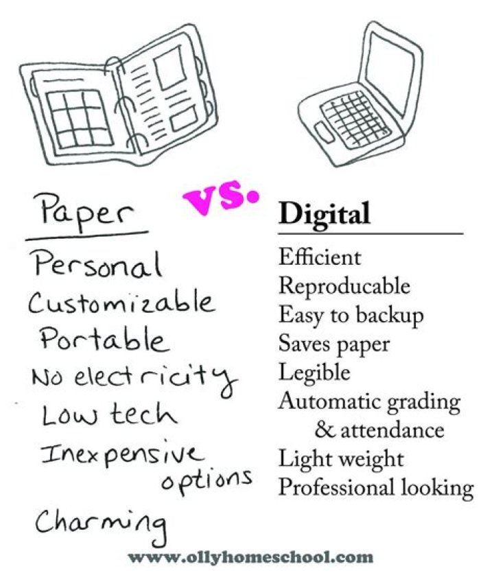 Digital vs. Paper To-Do List: Which Is Better?