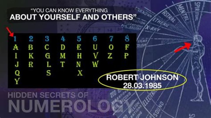 Discover The Secrets Of Numerology With Numerologysign.com