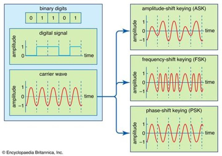 Discover Velocity Modulation (v M): A Guide To Microwave Device Fundamentals