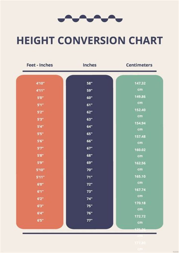 Discovering Blake Lively's Height In Feet: A Comprehensive Guide