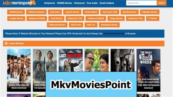 Discovering Mkvmoviespoint Latest: Your Go-To Source For Movies