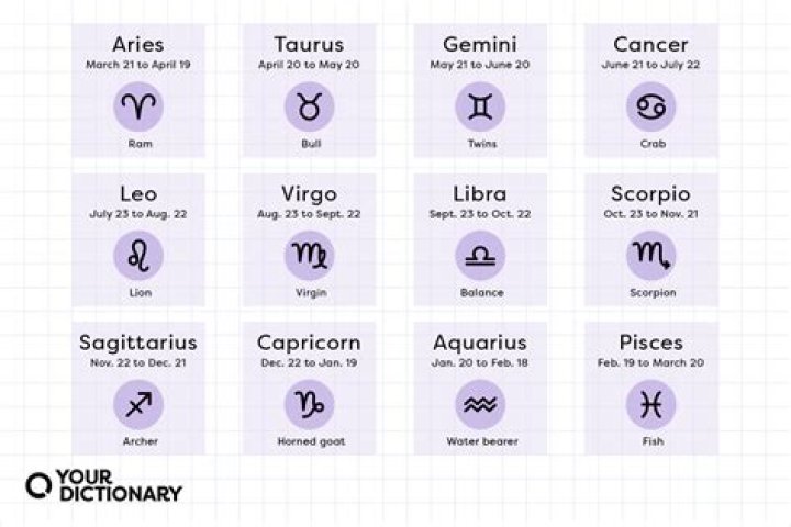 Discovering The Mysteries Of The July 17th Horoscope Sign