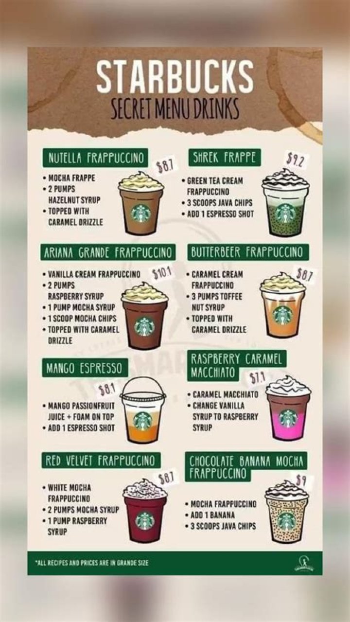 Discovering The Starbucks Secret Menu: Hot Tea Edition