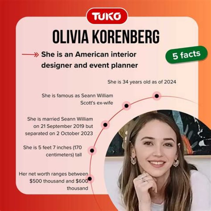 Discovering The World Of Olivia Korenberg