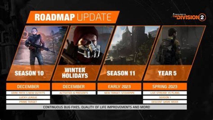 Division 2: What the Download and Install Size Is