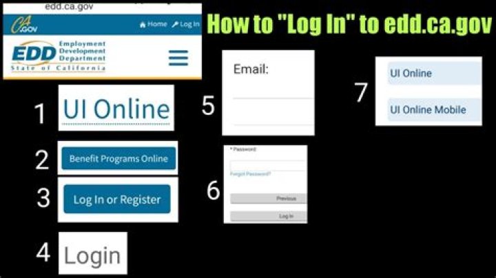 edd.ca.gov login safely, analysis & comments