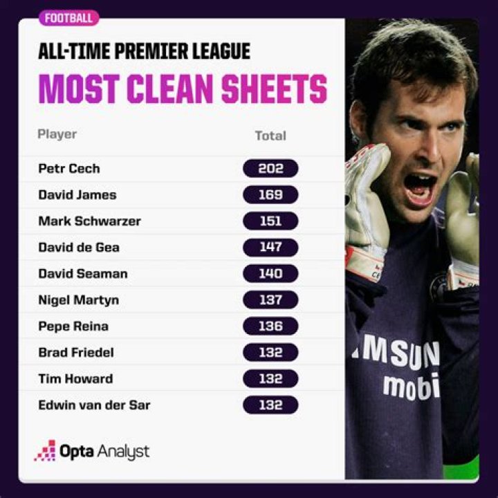 Emiliano Martínez reaches 13 clean sheets this season in Aston Villa’s 0-0 draw