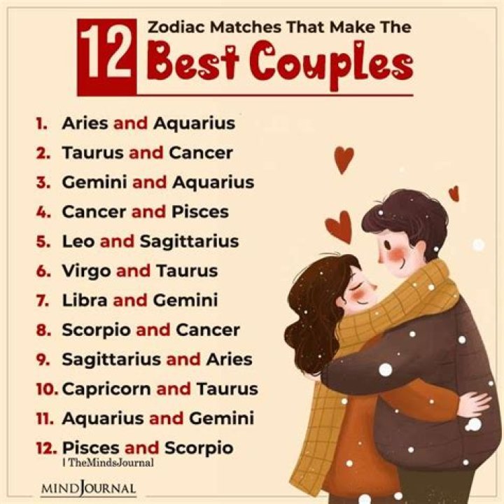Engaged couples' zodiac signs explored