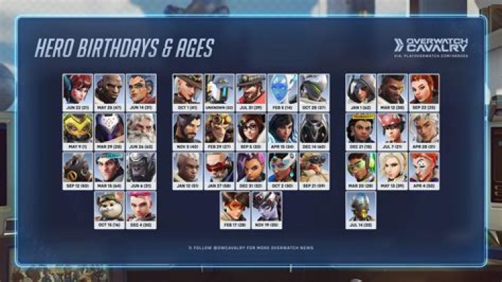 Every Overwatch Character’s Backstory