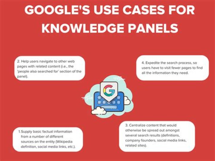 Everything You Need to Know About Google Knowledge Panels