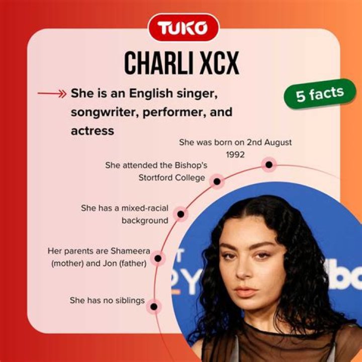 Exploring Charli XCX's Ethnicity: A Deep Dive Into Her Heritage