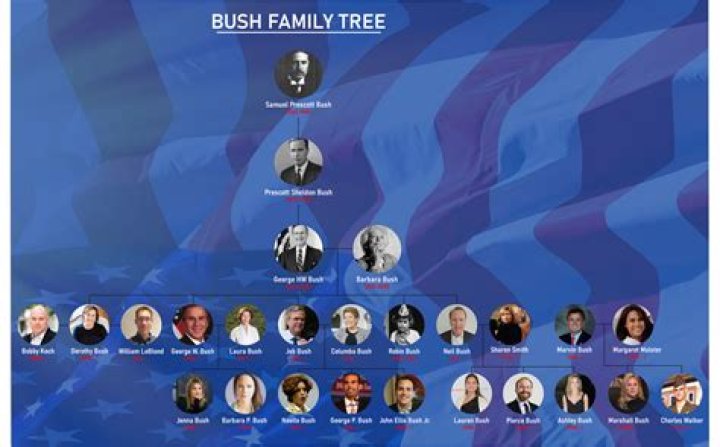 Exploring The George W. Bush Family Tree: A Comprehensive Guide