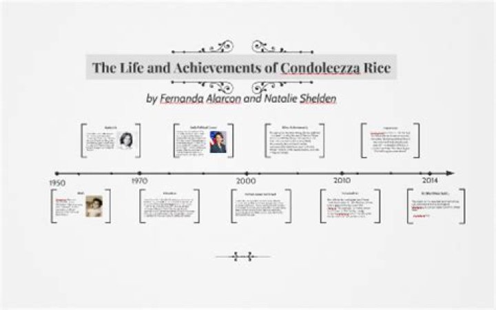 Exploring The Life Of Condoleezza Rice And Her Relationships