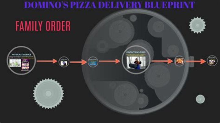 Exploring The Rise Of Domino's In Nigeria: A Culinary Phenomenon